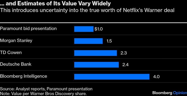 Уорнер Бразерс.