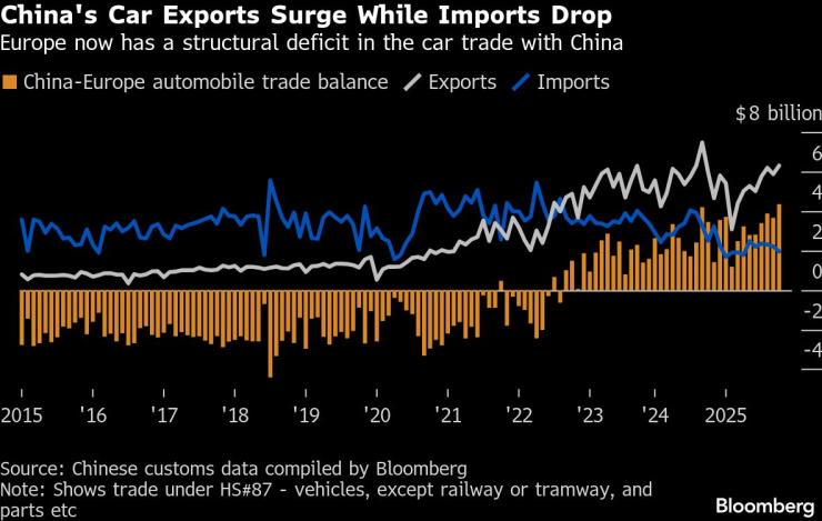 Китайские силы