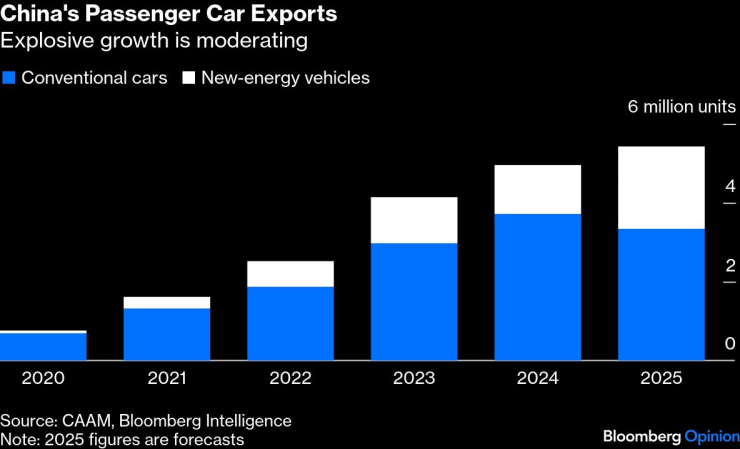 Насколько иностранный