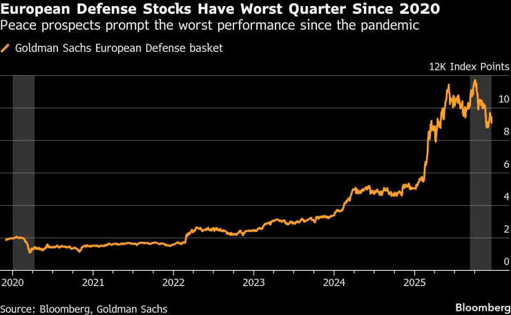 Европейская оборона