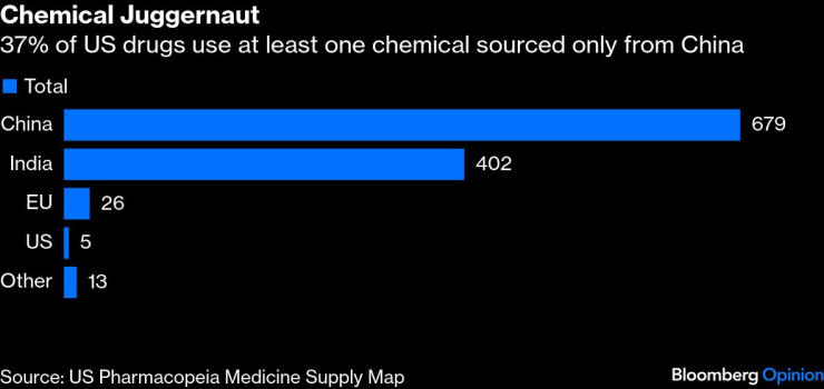 Китай держит