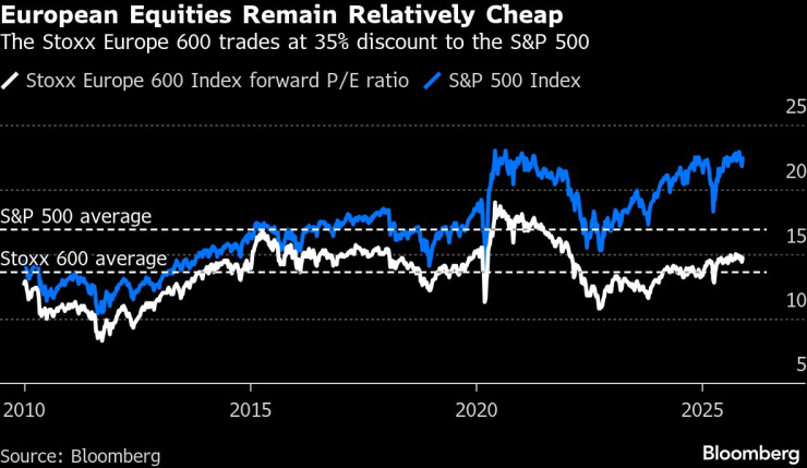 Глобальный запас