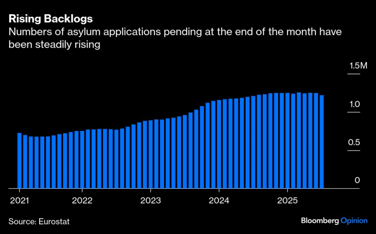 Европа нуждается