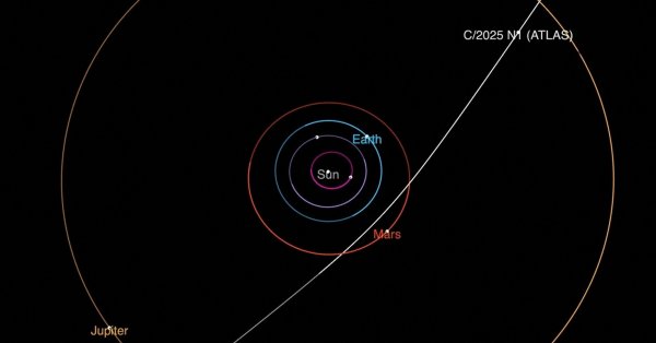 В эту пятницу 3I/ATLAS достигнет максимального сближения с Землей.