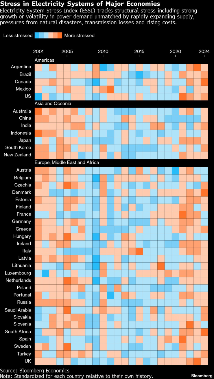 Электричество