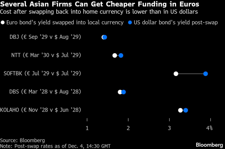 США проигрывает