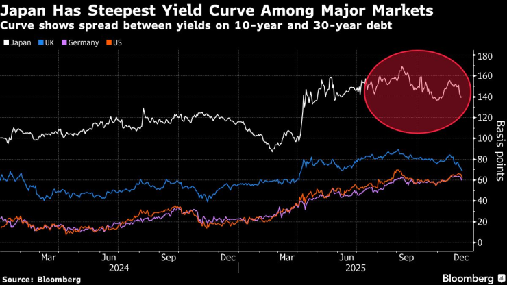 Почему инвесторы