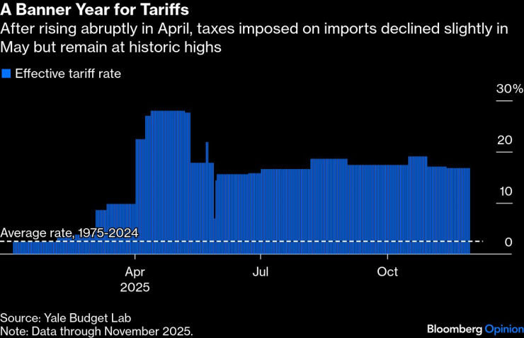 Пять причин