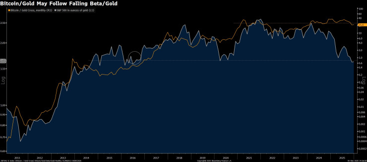 Биткойн Золото