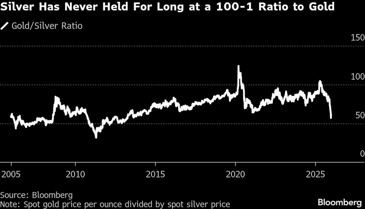Сильвер имеет