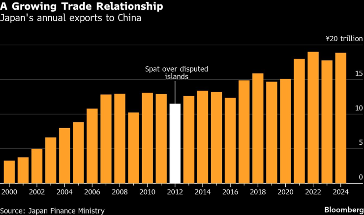 Почему Китай