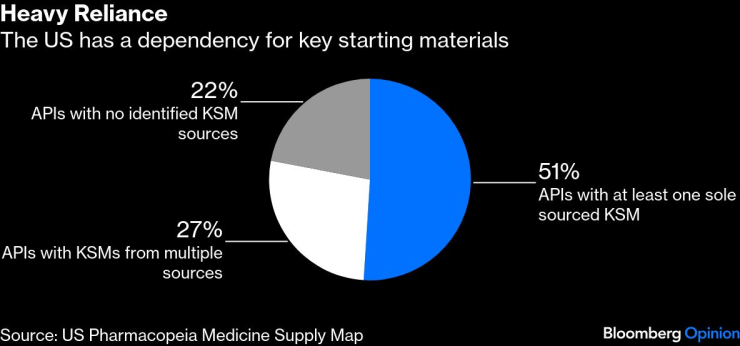 Китай держит
