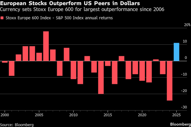 Глобальный запас