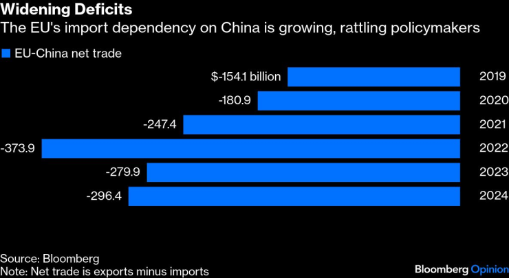 Увеличение дефицита