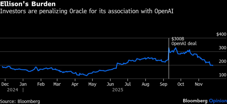 Сэм Альтман