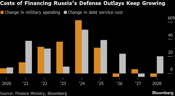 Россия будет