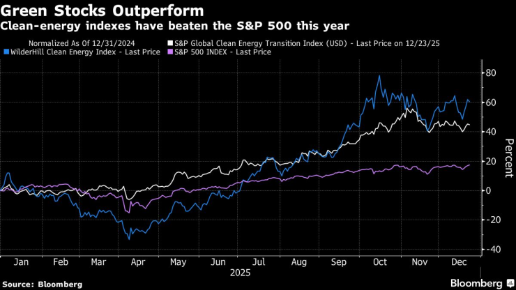Зеленый долг