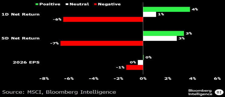 Инвестиции США