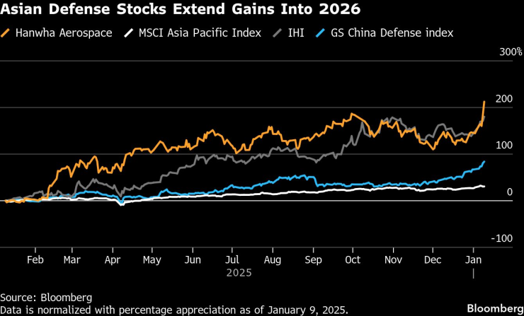 Беспокойный мир