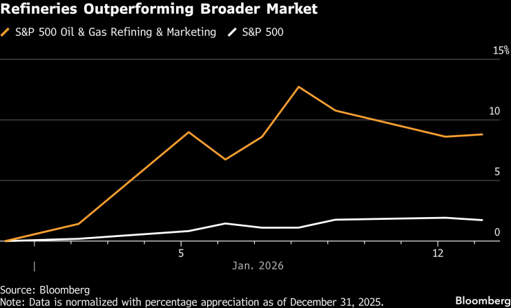 Трейдеры готовы