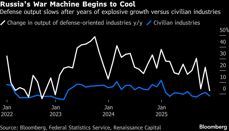 Российская война