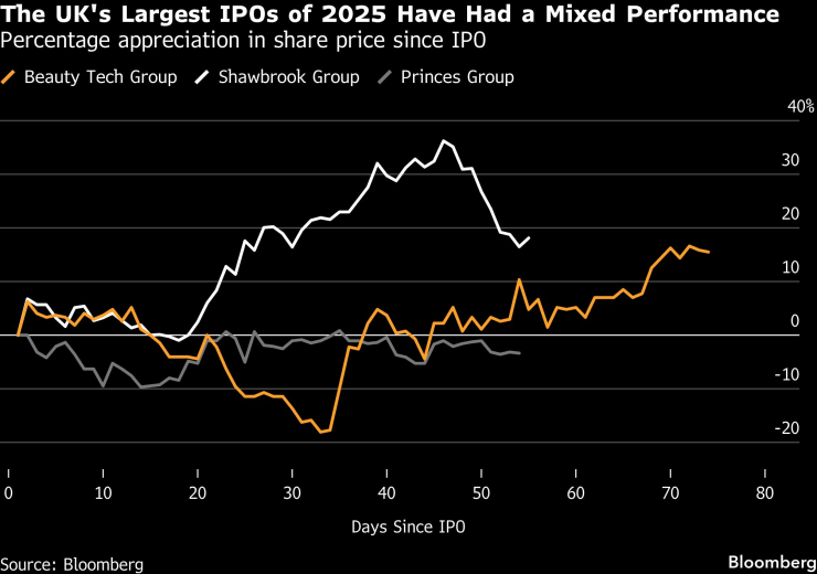 Великобритании