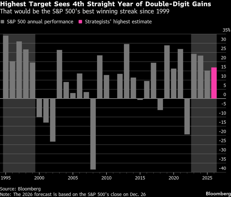 Каждая стена