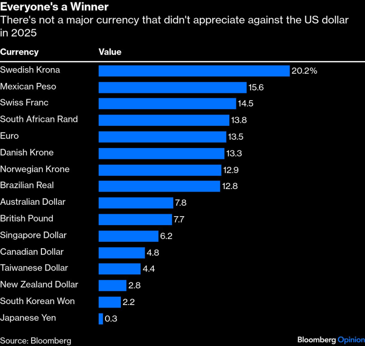 Игнорировать Голда