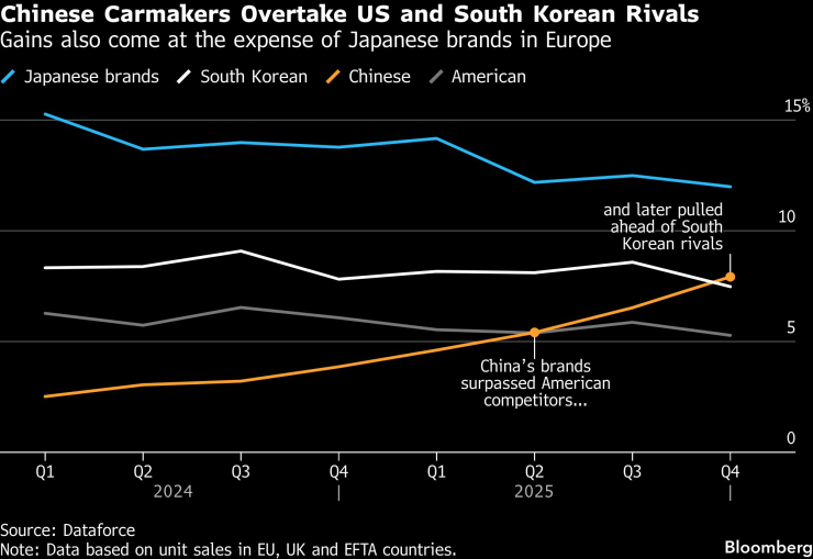 Китайские автопроизводители