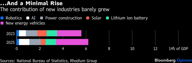 Новинка Китая