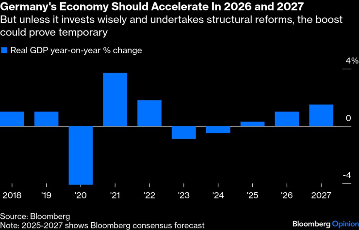 Экономика Германии
