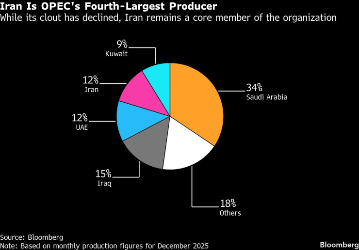 Что находится