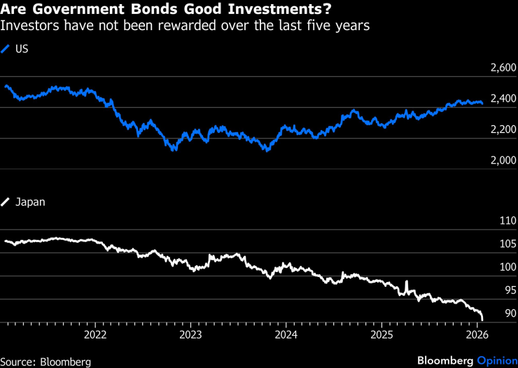 Почему глобальный