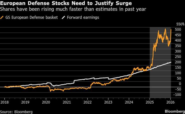 Беспокойный мир