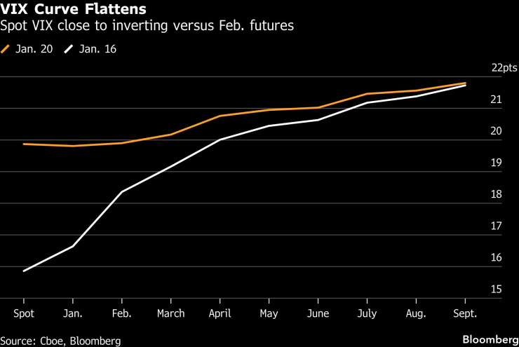 Спад рынков
