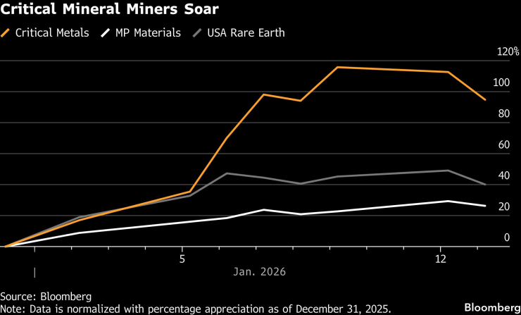 Трейдеры готовы