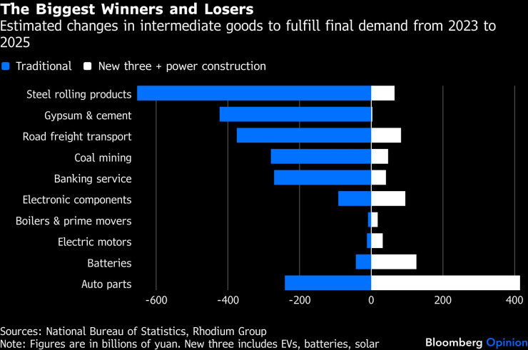 Новинка Китая