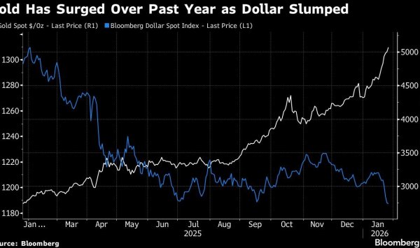 Амунди: золоту еще есть куда расти