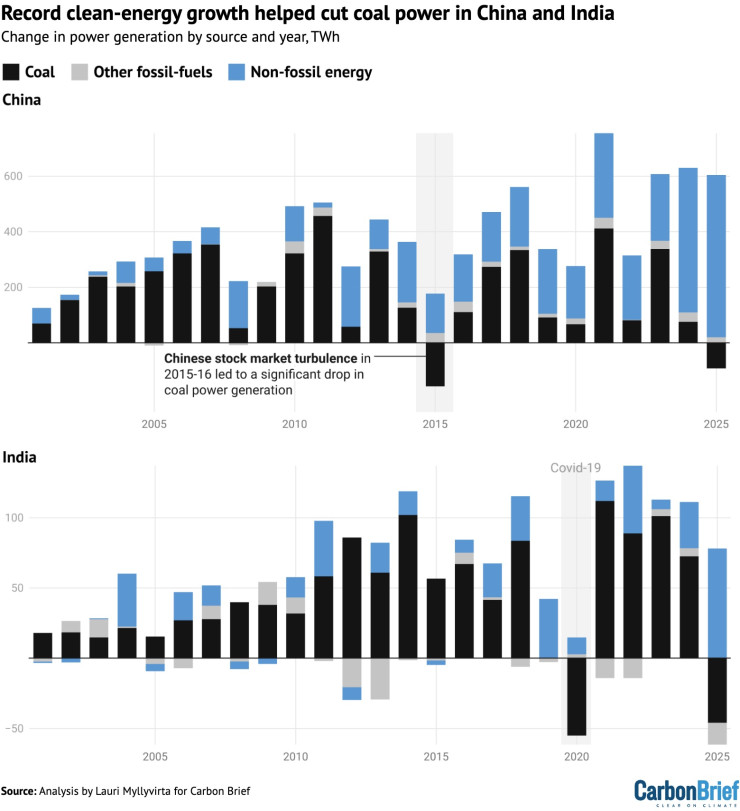 Запись чистая