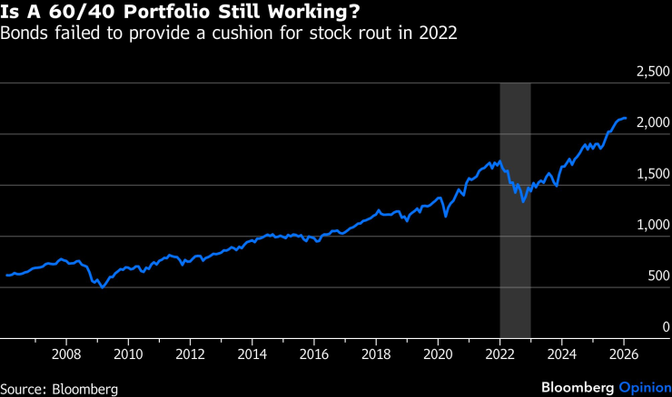 Почему глобальный