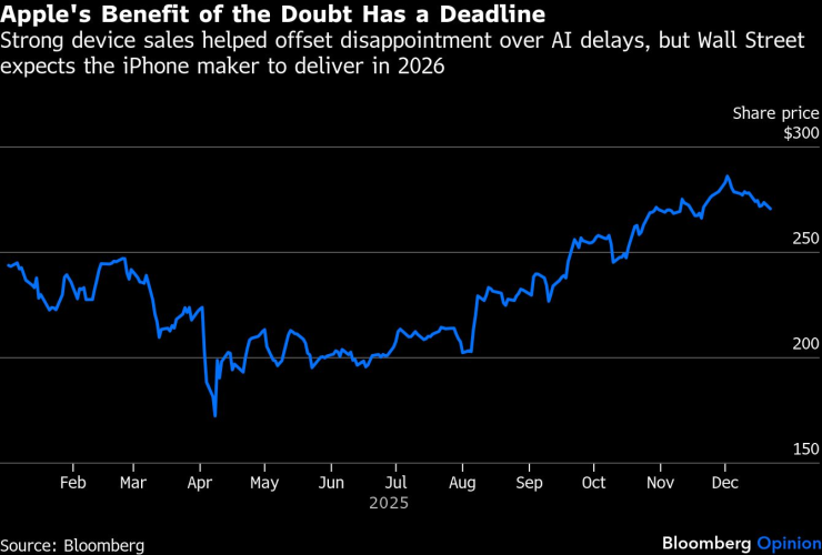 «Гектокороги»