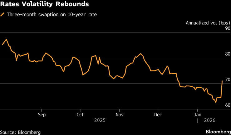 Спад рынков