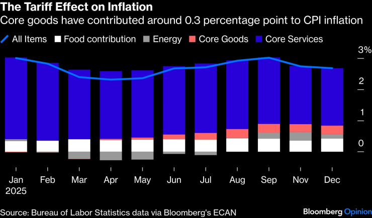Охлаждение инфляции
