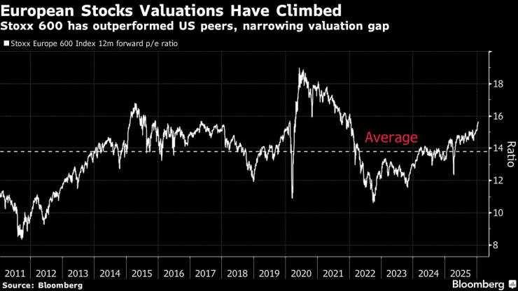Фондовые фьючерсы