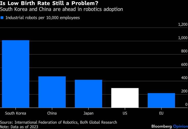 Южная Корея