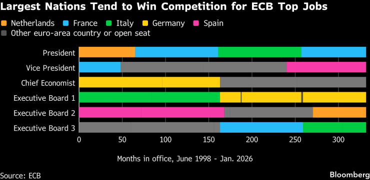 Крупнейшие страны