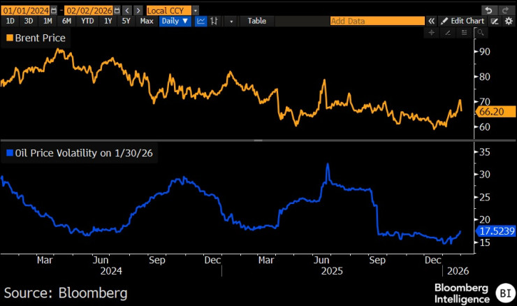 Иранская нефть