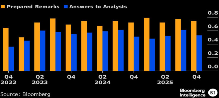 Европа на акцию