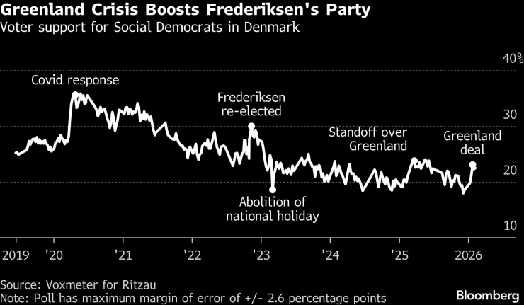 Гренландский кризис