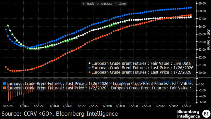 Иранская нефть
